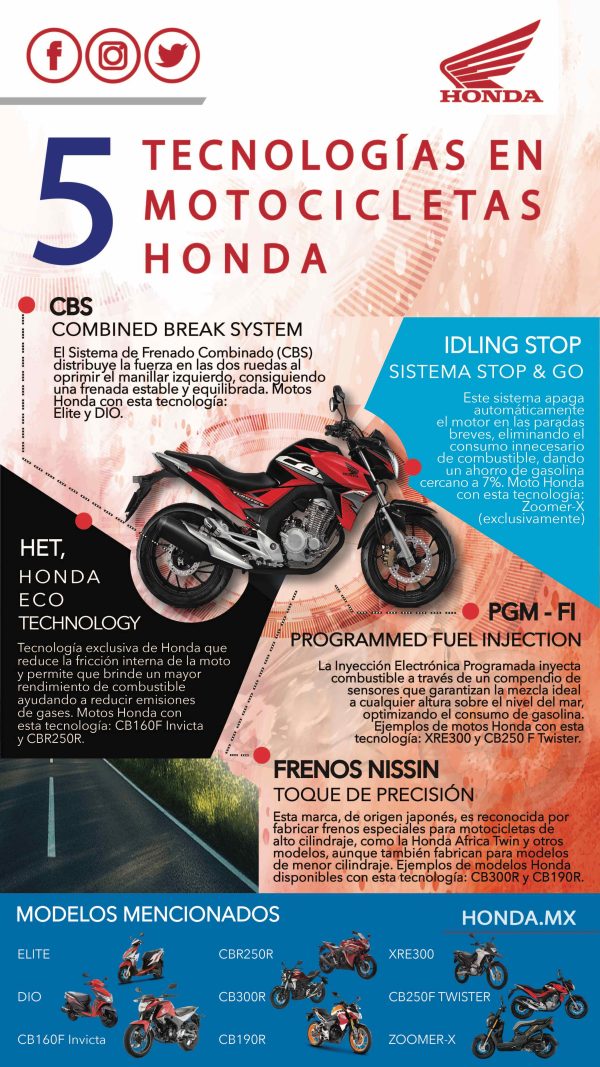 5 Tecnologias Honda en sus Motos_f Honda