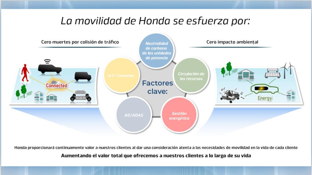 Iniciativas de transformación corporativa de Honda, incluida la electrificación