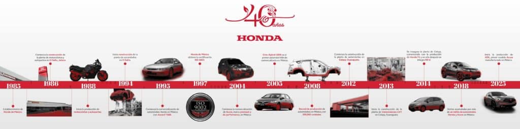 Honda de México Celebra 40 años de Éxito, Innovación y Compromiso
