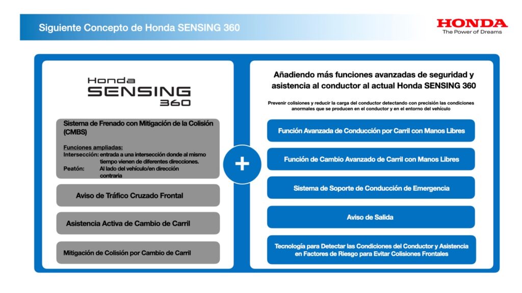 Honda persigue mayor avance y popularización de sus tecnologías de seguridad y asistencia al conductor