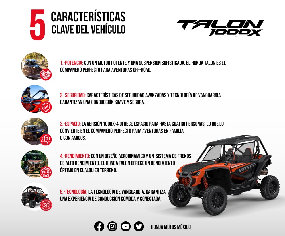 Cinco características únicas de Honda Talon